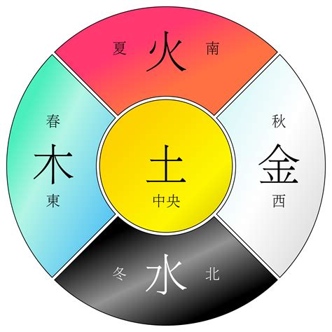 金木水火土代表|五行“金、木、水、火、土”有什么实际意义？都代表什么？